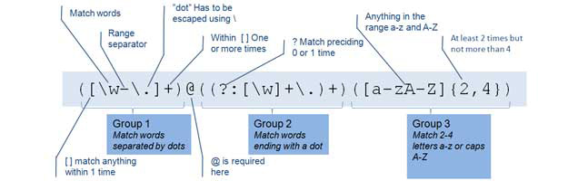 what-is-regex-regular-expression-pattern-how-to-use-it-in-java